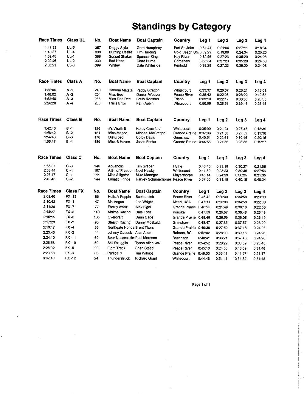Standings By Category462B5WJr.JPG